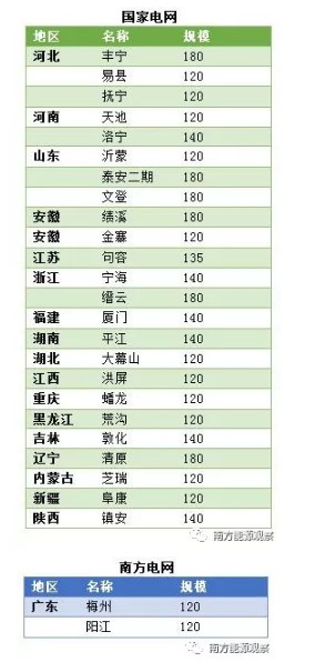 投运一个赔一个，为什么发电企业还要建抽水蓄能？