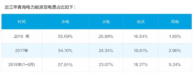 噱头还是榜样？解剖青海“绿电9日”