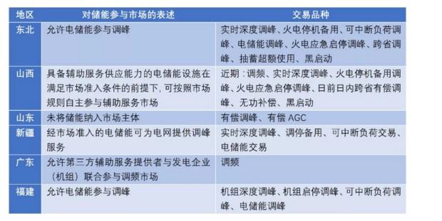 光伏冷了，储能热了？