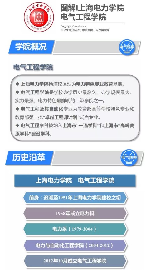 中国将新增一所电力大学！
